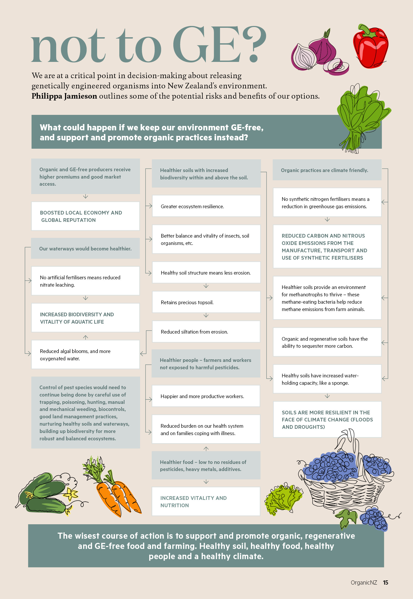 To GE or not to GE infographic side 2